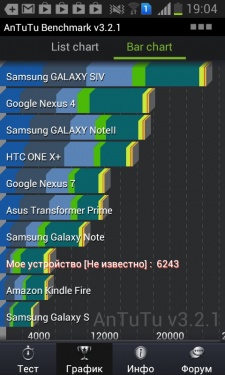 Samsung Galaxy Grand I9082