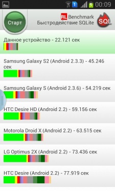 Samsung Galaxy Grand I9082