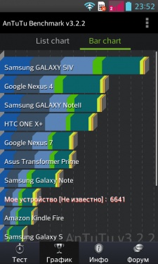 LG Optimus L7 II Dual