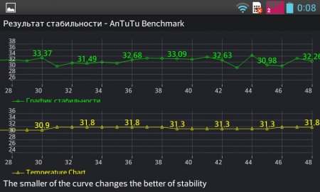 LG Optimus L7 II Dual