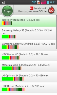 LG Optimus L7 II Dual