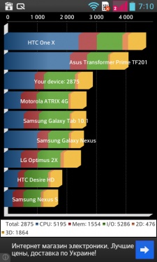 LG Optimus L7 II Dual