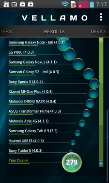 LG Optimus L7 II Dual