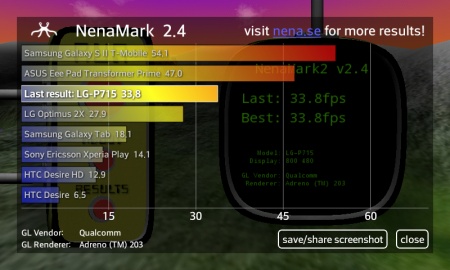 LG Optimus L7 II Dual