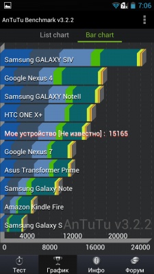Highscreen Explosion