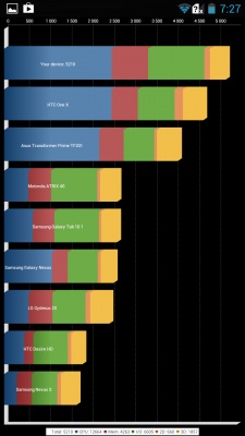 Highscreen Explosion