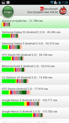 Highscreen Explosion