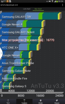 Samsung Galaxy Note 8.0