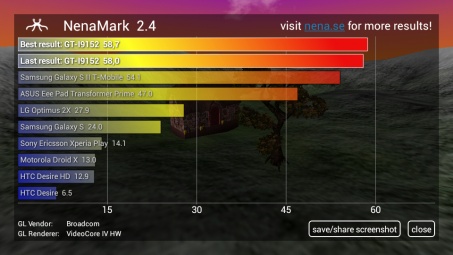 Samsung I9152 Galaxy Mega 5.8