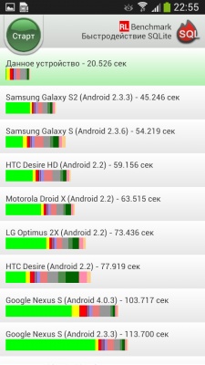 Samsung I9152 Galaxy Mega 5.8