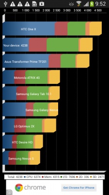 Samsung I9152 Galaxy Mega 5.8