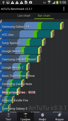 Samsung I9152 Galaxy Mega 5.8