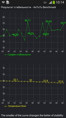 Samsung I9152 Galaxy Mega 5.8