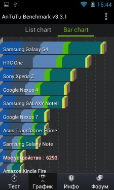 Prestigio MultiPhone PAP4055 DUO