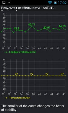 Prestigio MultiPhone PAP4055 DUO