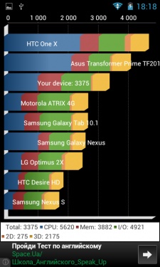 Prestigio MultiPhone PAP4055 DUO