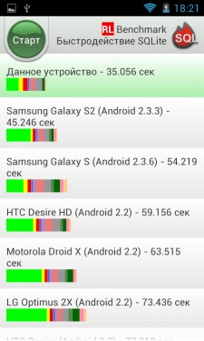 Prestigio MultiPhone PAP4055 DUO