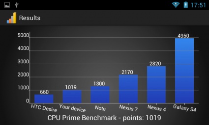 Prestigio MultiPhone PAP4055 DUO