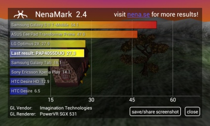Prestigio MultiPhone PAP4055 DUO
