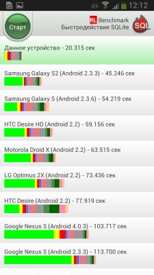 Samsung Galaxy S4 mini