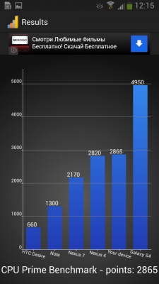 Samsung Galaxy S4 mini