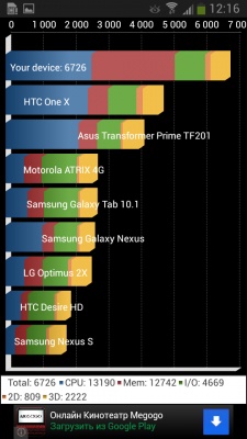 Samsung Galaxy S4 mini