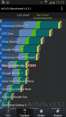 Samsung Galaxy S4 mini