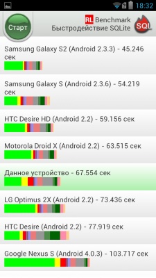 Prestigio MultiPhone PAP5430