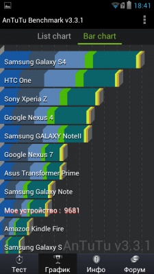 Prestigio MultiPhone PAP5430