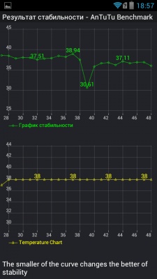 Prestigio MultiPhone PAP5430