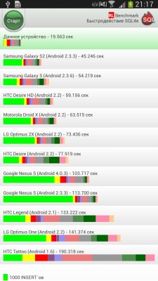 Samsung Galaxy Mega 6.3