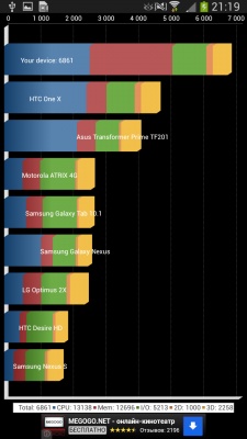 Samsung Galaxy Mega 6.3