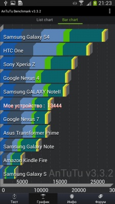 Samsung Galaxy Mega 6.3