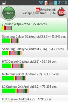 LG E440  E445 (L4II)