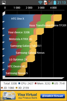 LG E440  E445 (L4II)
