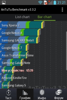 LG E440  E445 (L4II)