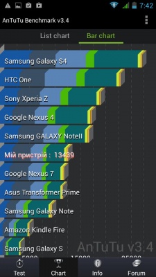 Alcatel One Touch Snap