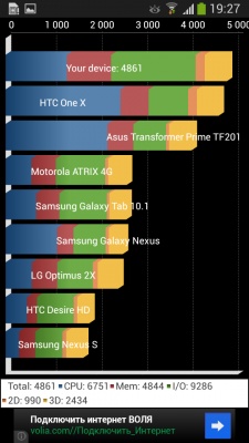 Samsung Galaxy S4 Zoom