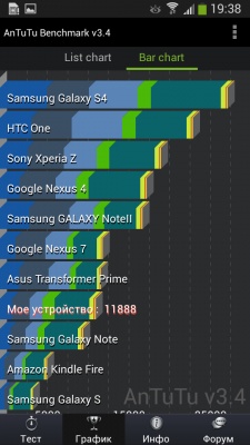 Samsung Galaxy S4 Zoom
