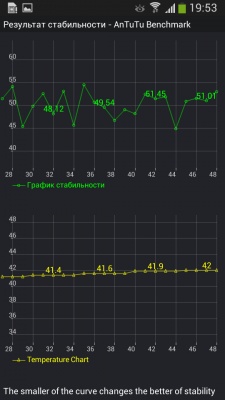 Samsung Galaxy S4 Zoom