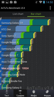 Fly IQ 4411 Quad Energie 2