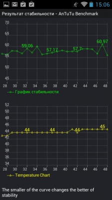 Fly IQ 4411 Quad Energie 2