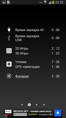 Samsung Galaxy S4 Active