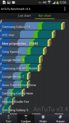 Samsung Galaxy S4 Active