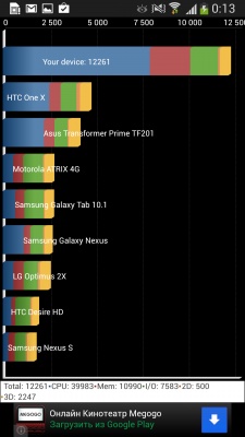 Samsung Galaxy S4 Active
