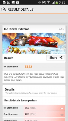 Samsung Galaxy S4 Active