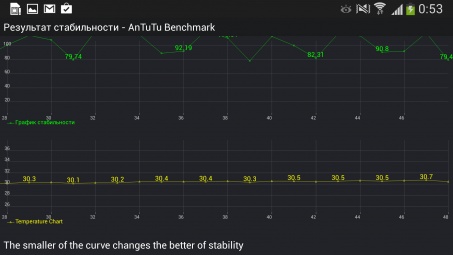 Samsung Galaxy S4 Active