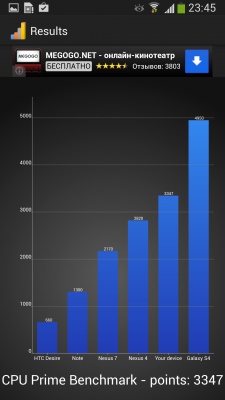 Samsung Galaxy S4 Active