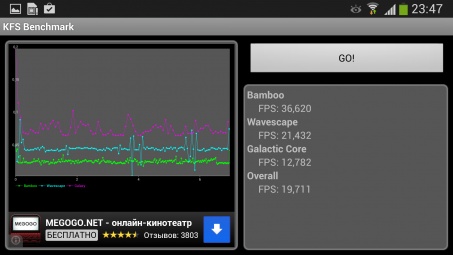 Samsung Galaxy S4 Active