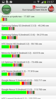 Samsung Galaxy S4 Active